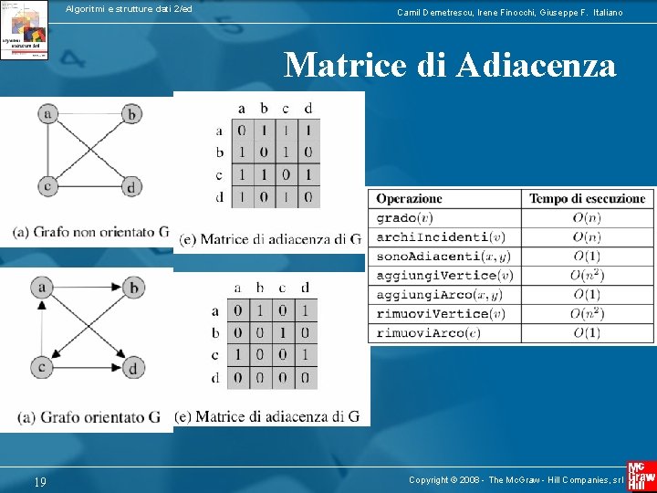 Algoritmi e strutture dati 2/ed Camil Demetrescu, Irene Finocchi, Giuseppe F. Italiano Matrice di