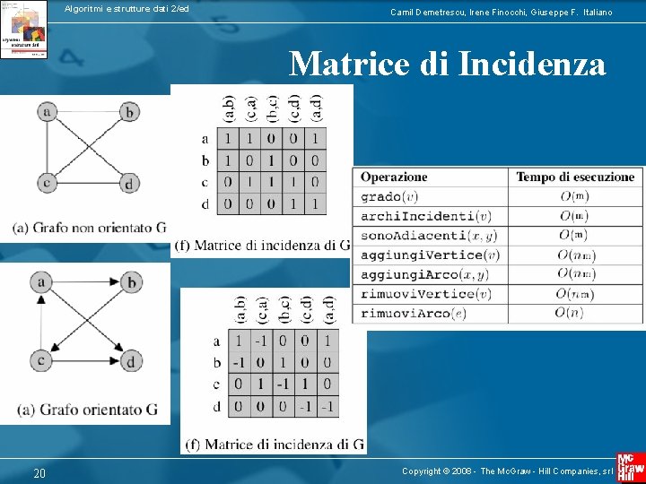 Algoritmi e strutture dati 2/ed Camil Demetrescu, Irene Finocchi, Giuseppe F. Italiano Matrice di