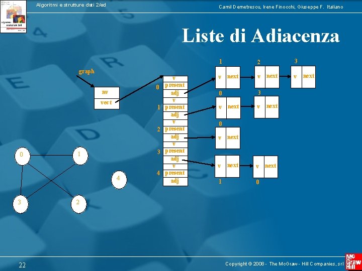 Algoritmi e strutture dati 2/ed Camil Demetrescu, Irene Finocchi, Giuseppe F. Italiano Liste di