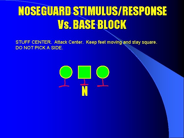 NOSEGUARD STIMULUS/RESPONSE Vs. BASE BLOCK STUFF CENTER. Attack Center. Keep feet moving and stay