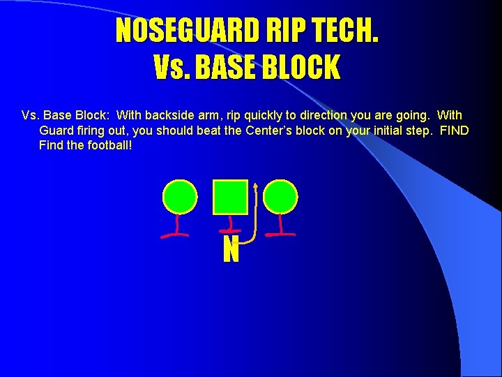 NOSEGUARD RIP TECH. Vs. BASE BLOCK Vs. Base Block: With backside arm, rip quickly