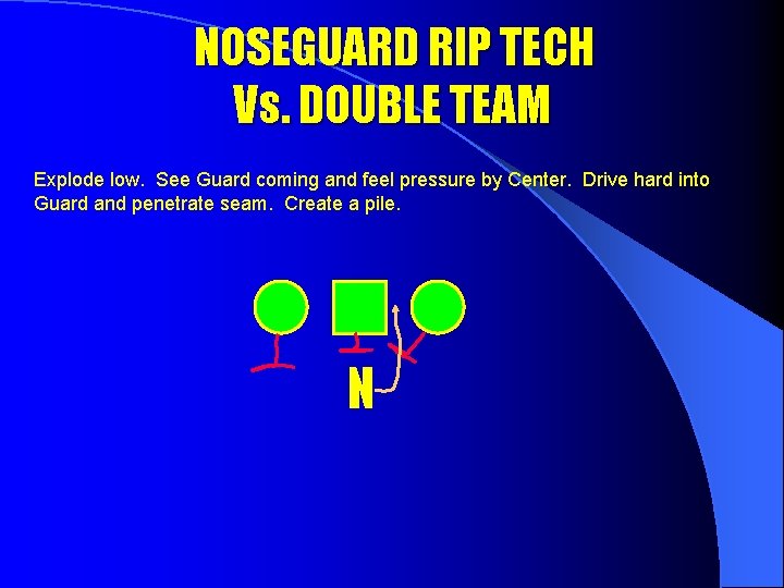 NOSEGUARD RIP TECH Vs. DOUBLE TEAM Explode low. See Guard coming and feel pressure