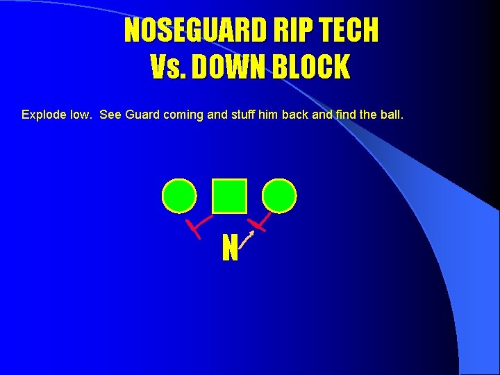 NOSEGUARD RIP TECH Vs. DOWN BLOCK Explode low. See Guard coming and stuff him