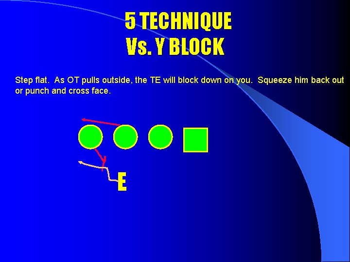 5 TECHNIQUE Vs. Y BLOCK Step flat. As OT pulls outside, the TE will