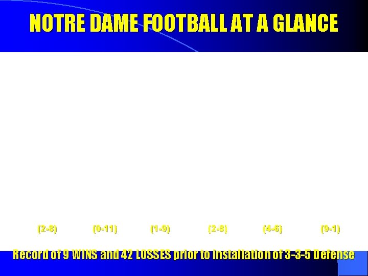 NOTRE DAME FOOTBALL AT A GLANCE (2 -8) (0 -11) (1 -9) (2 -8)