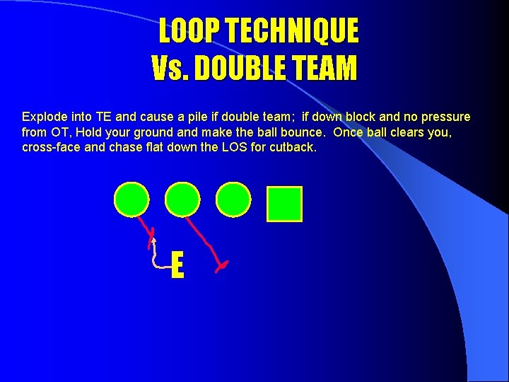 LOOP TECHNIQUE Vs. DOUBLE TEAM Explode into TE and cause a pile if double