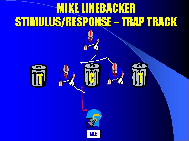 MIKE LINEBACKER STIMULUS/RESPONSE – TRAP TRACK T C MLB T 