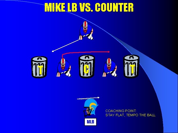 MIKE LB VS. COUNTER T COACHING POINT: STAY FLAT, TEMPO THE BALL MLB 