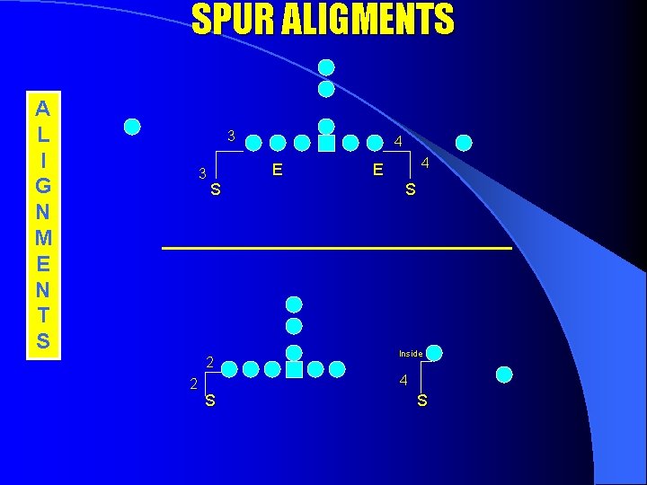 SPUR ALIGMENTS A L I G N M E N T S 3 3
