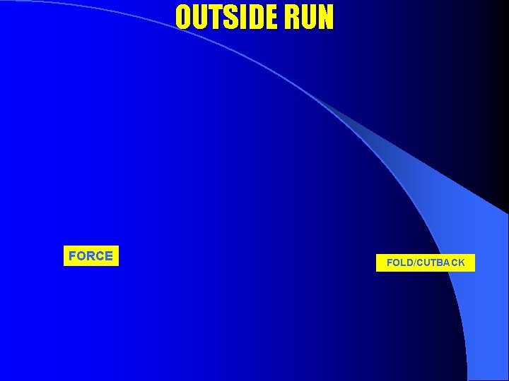 OUTSIDE RUN FORCE FOLD/CUTBACK 