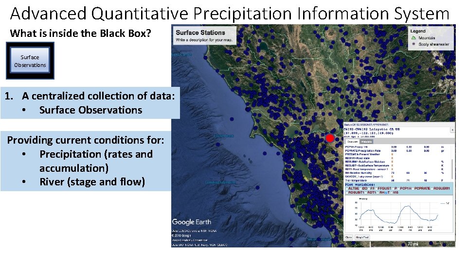 Advanced Quantitative Precipitation Information System What is inside the Black Box? Surface Observations 1.