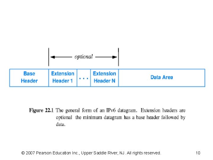 © 2007 Pearson Education Inc. , Upper Saddle River, NJ. All rights reserved. 10