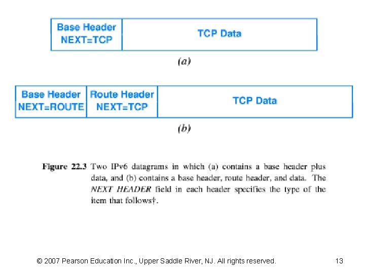 © 2007 Pearson Education Inc. , Upper Saddle River, NJ. All rights reserved. 13