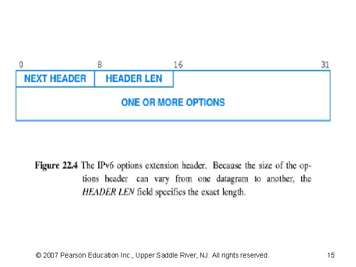 © 2007 Pearson Education Inc. , Upper Saddle River, NJ. All rights reserved. 15