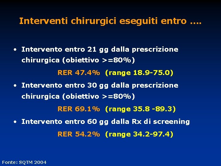 Interventi chirurgici eseguiti entro …. • Intervento entro 21 gg dalla prescrizione chirurgica (obiettivo