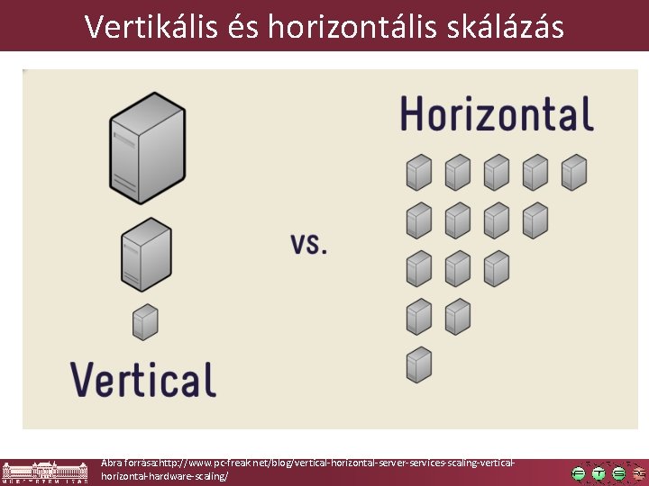 Map Reduce alapok Big Data elemzsi mdszerek Kocsis