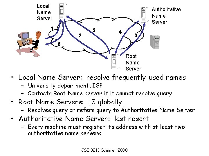 Local Name Server Authoritative Name Server 1 2 5 4 3 6 Root Name