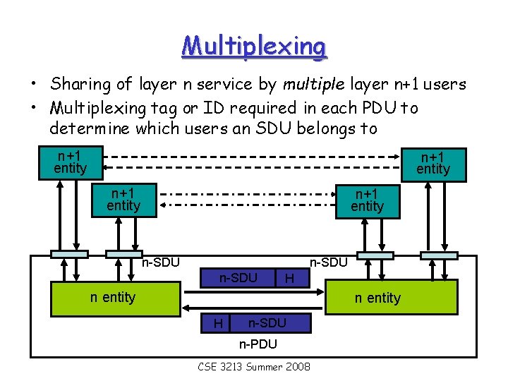 Multiplexing • Sharing of layer n service by multiple layer n+1 users • Multiplexing