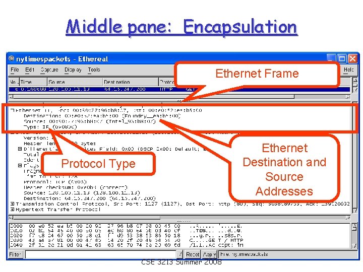 Middle pane: Encapsulation Ethernet Frame Ethernet Destination and Source Addresses Protocol Type CSE 3213