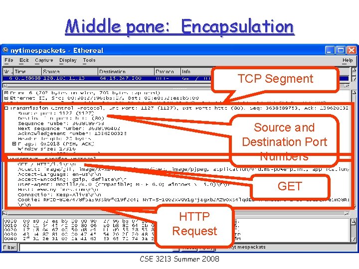 Middle pane: Encapsulation TCP Segment Source and Destination Port Numbers GET HTTP Request CSE