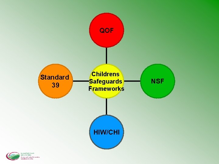 QOF Standard 39 Childrens Safeguards Frameworks HIW/CHI NSF 