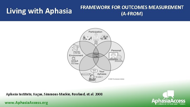 Living with Aphasia FRAMEWORK FOR OUTCOMES MEASUREMENT (A-FROM) Aphasia Institute, Kagan, Simmons-Mackie, Rowland, et.