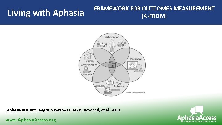 Living with Aphasia FRAMEWORK FOR OUTCOMES MEASUREMENT (A-FROM) Aphasia Institute, Kagan, Simmons-Mackie, Rowland, et.