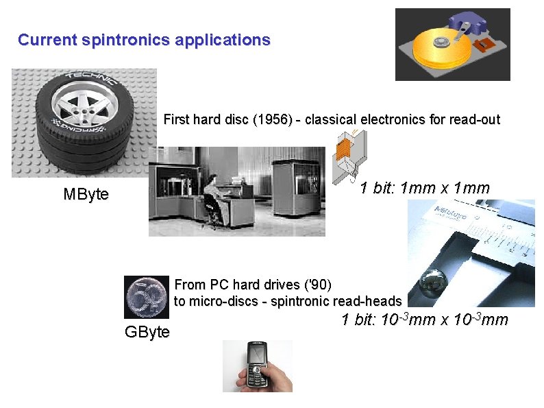 Current spintronics applications First hard disc (1956) - classical electronics for read-out 1 bit: