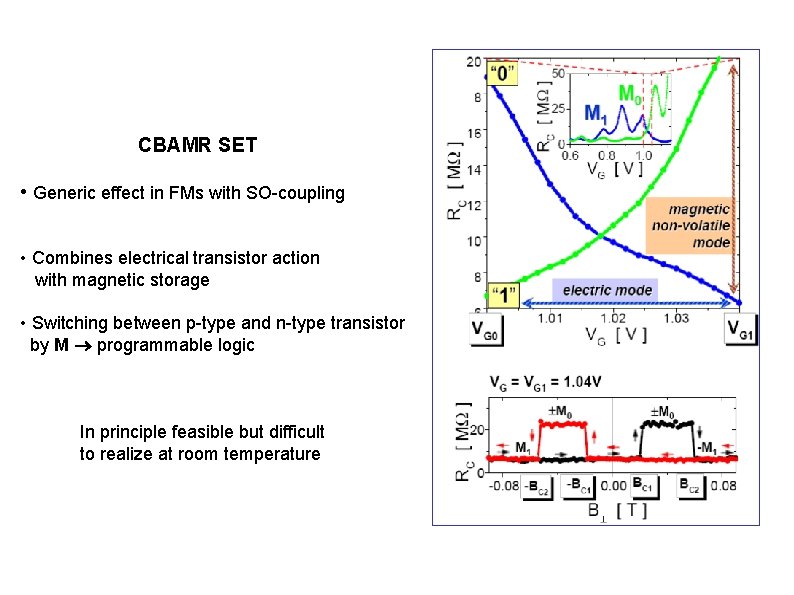 CBAMR SET • Generic effect in FMs with SO-coupling • Combines electrical transistor action