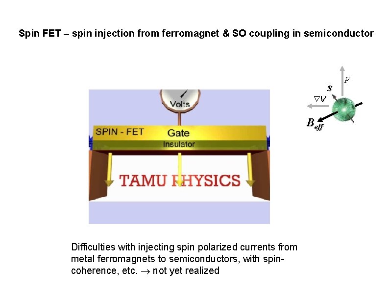 Spin FET – spin injection from ferromagnet & SO coupling in semiconductor V Beff