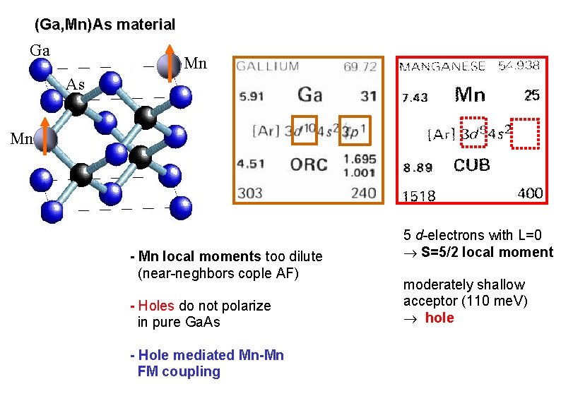 (Ga, Mn)As material Ga Mn As Mn - Mn local moments too dilute (near-neghbors