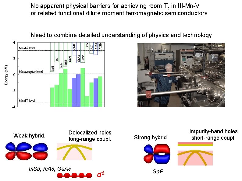 No apparent physical barriers for achieving room Tc in III-Mn-V or related functional dilute