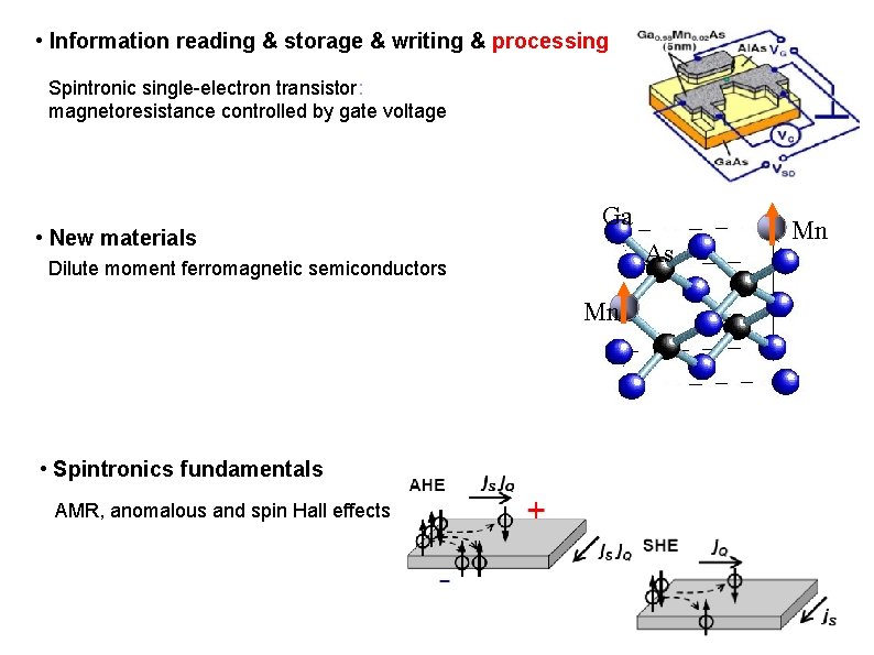  • Information reading & storage & writing & processing Spintronic single-electron transistor: magnetoresistance