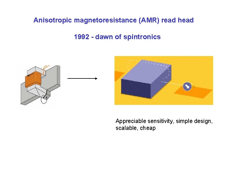 Anisotropic magnetoresistance (AMR) read head 1992 - dawn of spintronics Appreciable sensitivity, simple design,