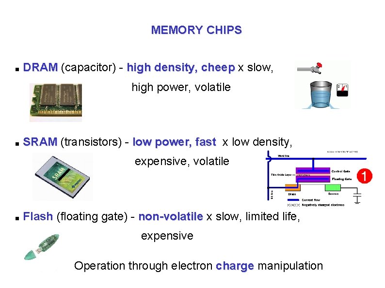 . MEMORY CHIPS DRAM (capacitor) - high density, cheep x slow, high power, volatile