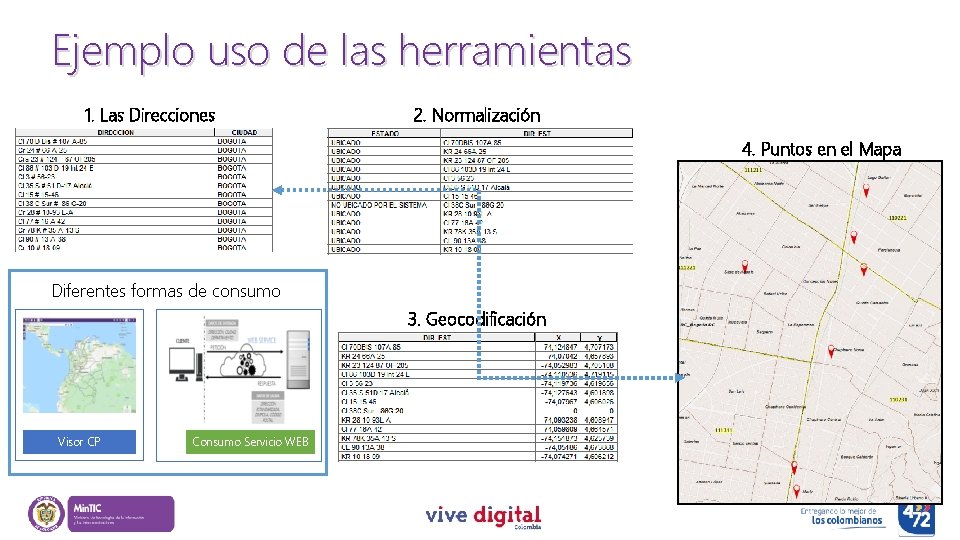 Ejemplo uso de las herramientas 1. Las Direcciones 2. Normalización 4. Puntos en el