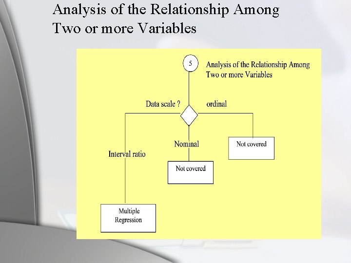 Analysis of the Relationship Among Two or more Variables 