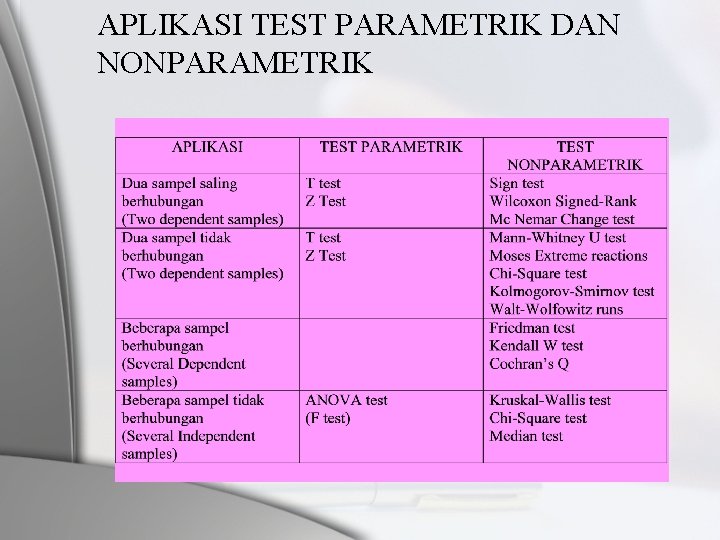 APLIKASI TEST PARAMETRIK DAN NONPARAMETRIK 