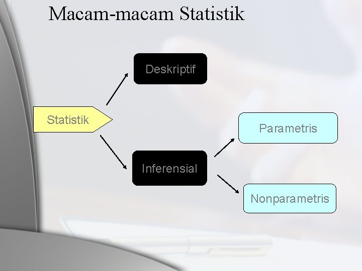 Macam-macam Statistik Deskriptif Statistik Parametris Inferensial Nonparametris 