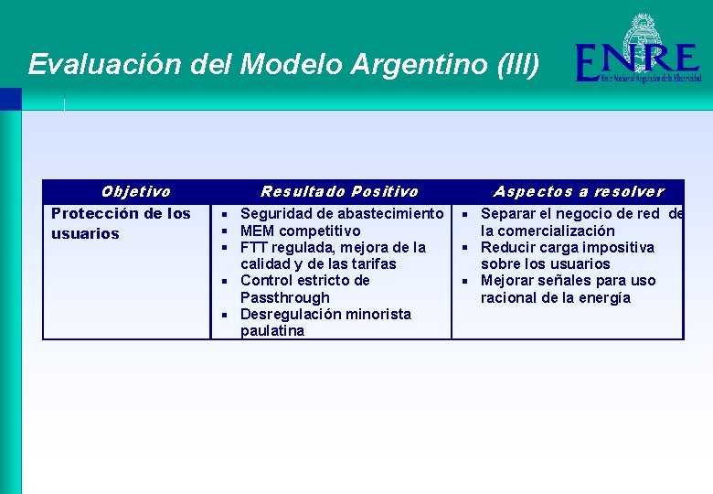 Evaluación del Modelo Argentino (III) Objetivo Protección de los usuarios Resultado Positivo § Seguridad