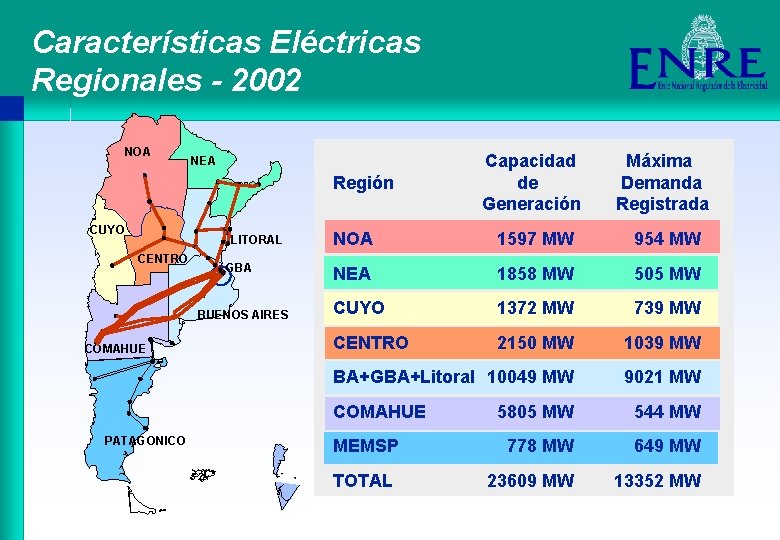Características Eléctricas Regionales - 2002 NOA Capacidad de Generación Máxima Demanda Registrada NOA 1597
