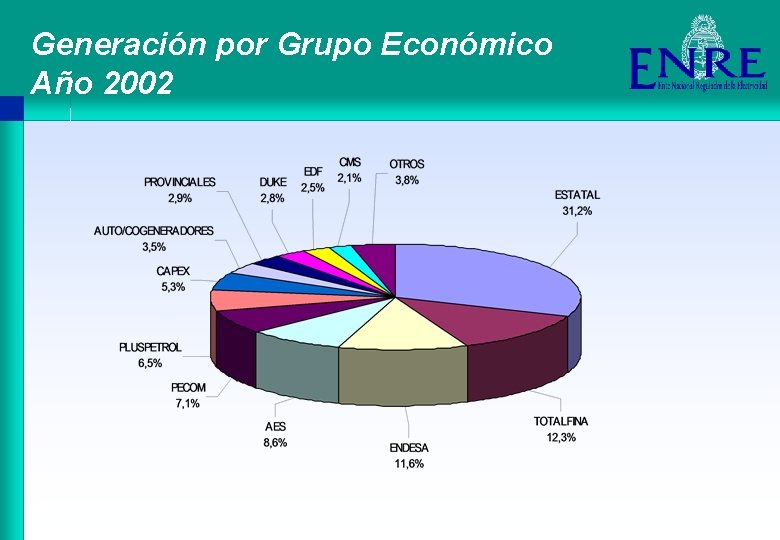 Generación por Grupo Económico Año 2002 