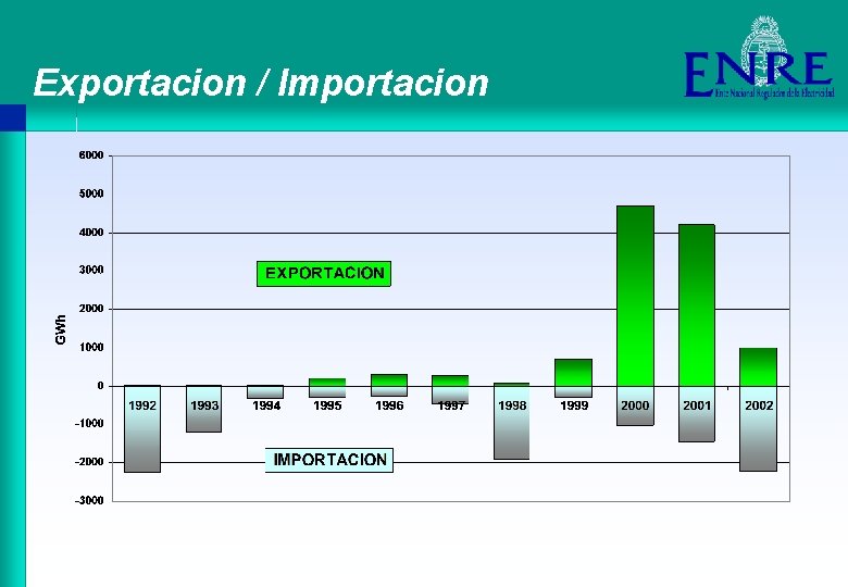 Exportacion / Importacion 