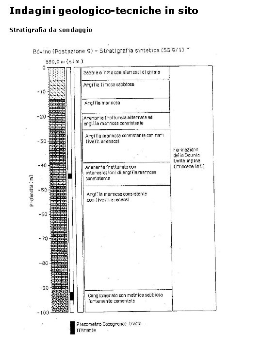 Indagini geologico-tecniche in sito Stratigrafia da sondaggio 