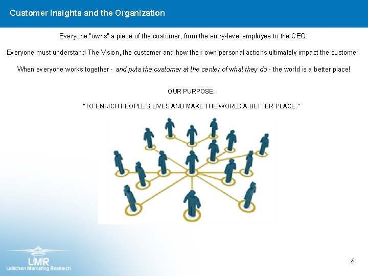 Customer Insights and the Organization Everyone “owns” a piece of the customer, from the