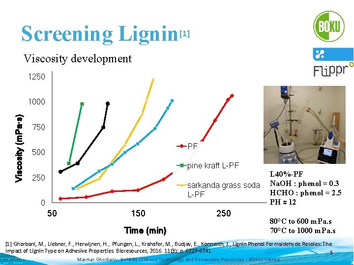 Screening Lignin[1] Viscosity development 1250 Viscosity (m. Pa·s) 1000 750 PF 500 pine kraft