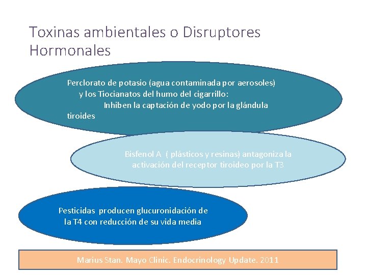 Toxinas ambientales o Disruptores Hormonales Perclorato de potasio (agua contaminada por aerosoles) y los