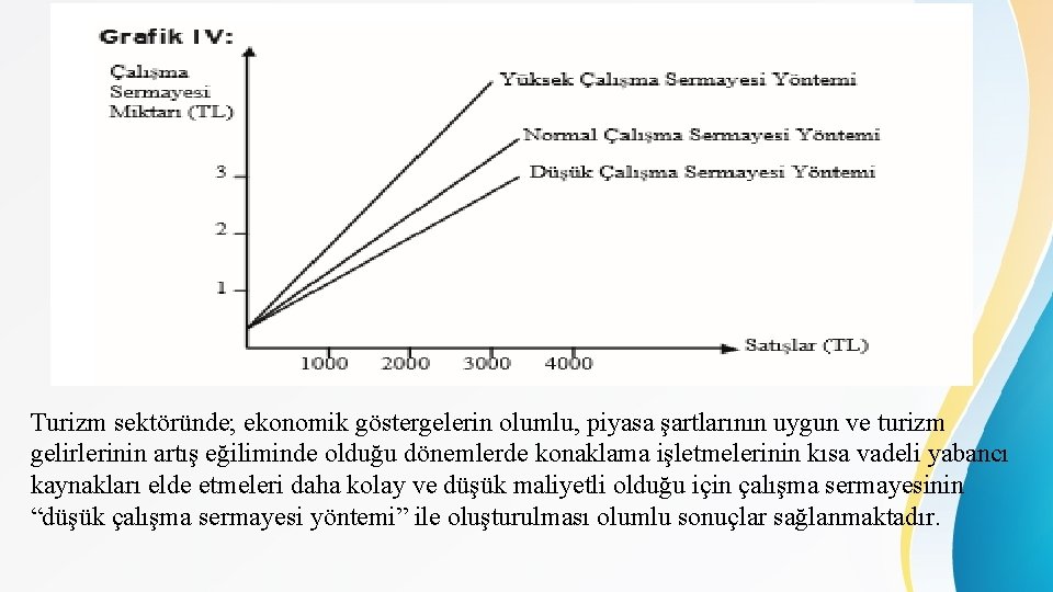 Turizm sektöründe; ekonomik göstergelerin olumlu, piyasa şartlarının uygun ve turizm gelirlerinin artış eğiliminde olduğu