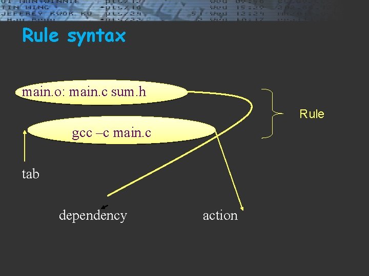 Rule syntax main. o: main. c sum. h Rule gcc –c main. c tab