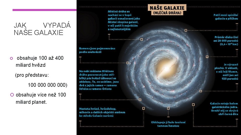 JAK VYPADÁ NAŠE GALAXIE obsahuje 100 až 400 miliard hvězd (pro představu: 100 000